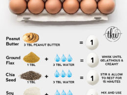 Egg Substitutes for Baking and Cooking