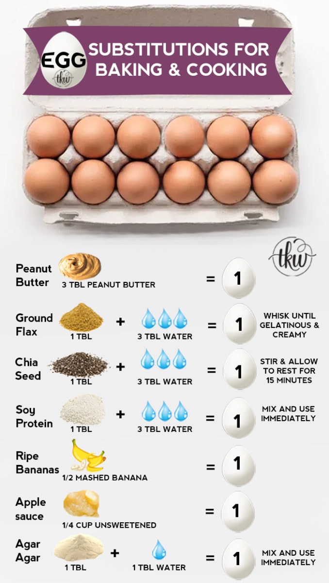 Egg Substitutes in Cooking and Baking