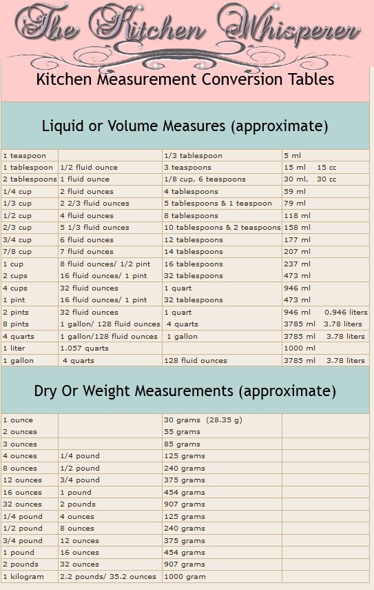 Tuesday’s Tip with The Kitchen Whisperer – Measurements