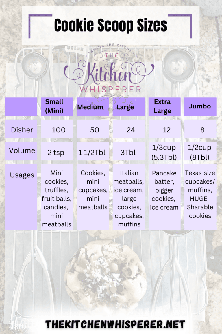 Know Your Cookie Scoops Guide The Kitchen Whisperer